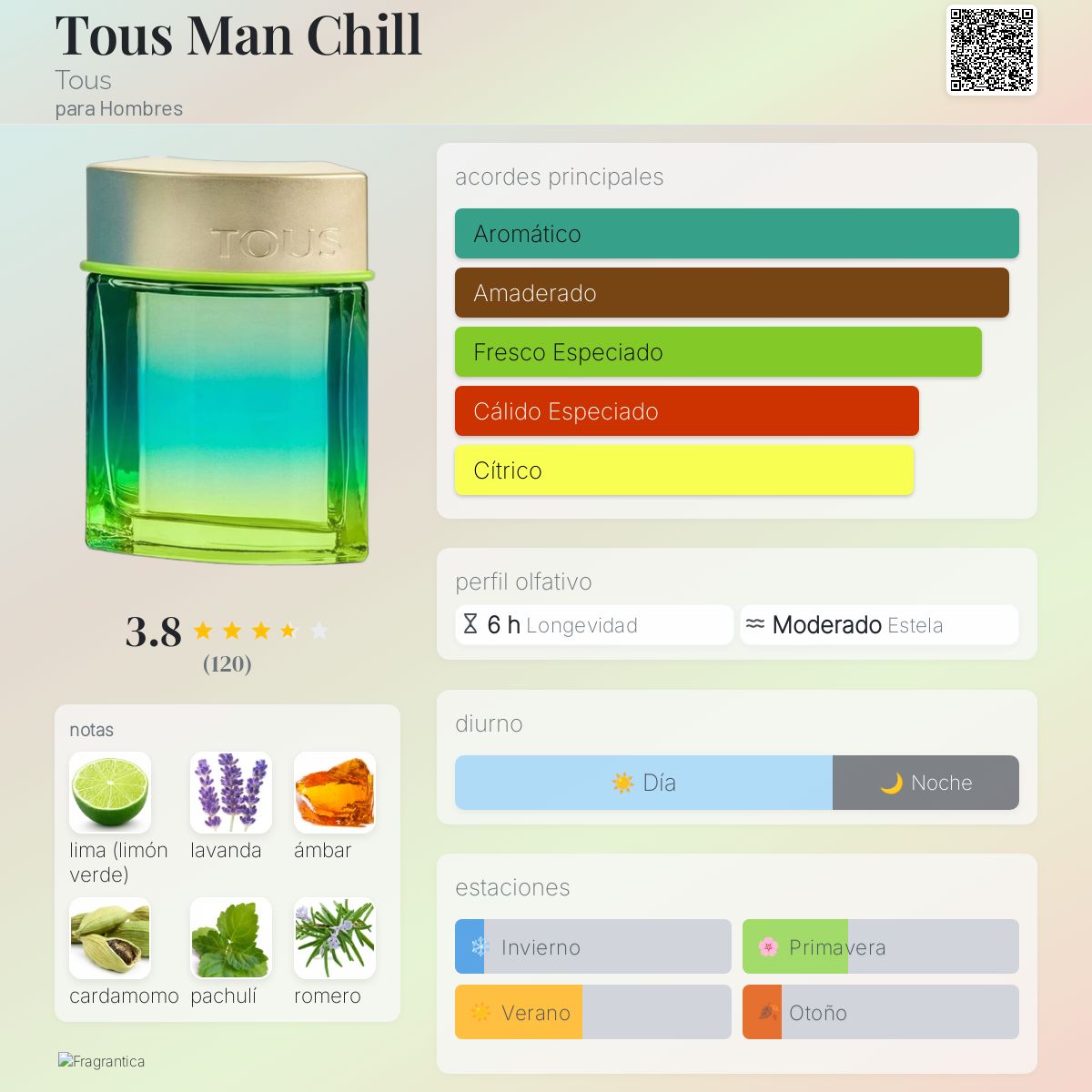 Tous Man Chill - Imagen 2